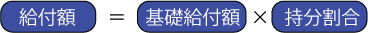 計算方法は給付額＝基礎給付額*持ち分割合
